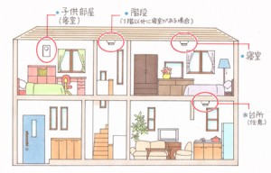 住宅用火災警報器を設置する部屋