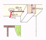 梁などがある場合