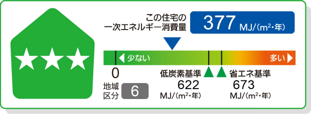 省エネ性能表示ラベル