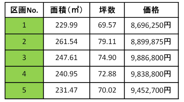 価格表（原山町分譲地）